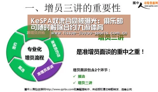 KeSPA奴隶合同被曝光:俱乐部可随时解除合约|九游体育(图2) 九游体育